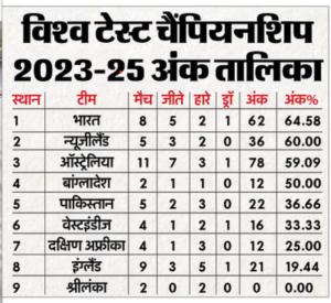 विश्व टेस्ट चैंपियनशिप