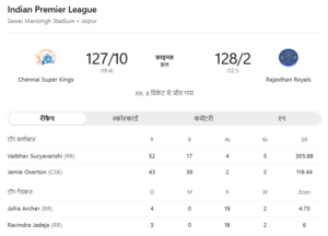 राजस्थान रॉयल्स