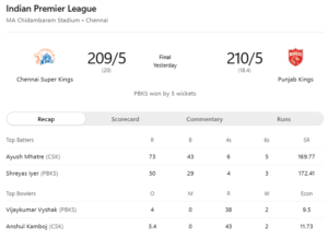 CSK vs PBKS