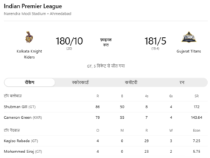 GT vs KKR 
