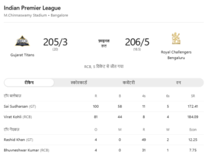 RCB vs GT 